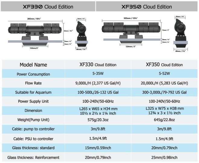 Maxspect Gyre 300 Cloud Edition technische Daten XF330 und XF350
