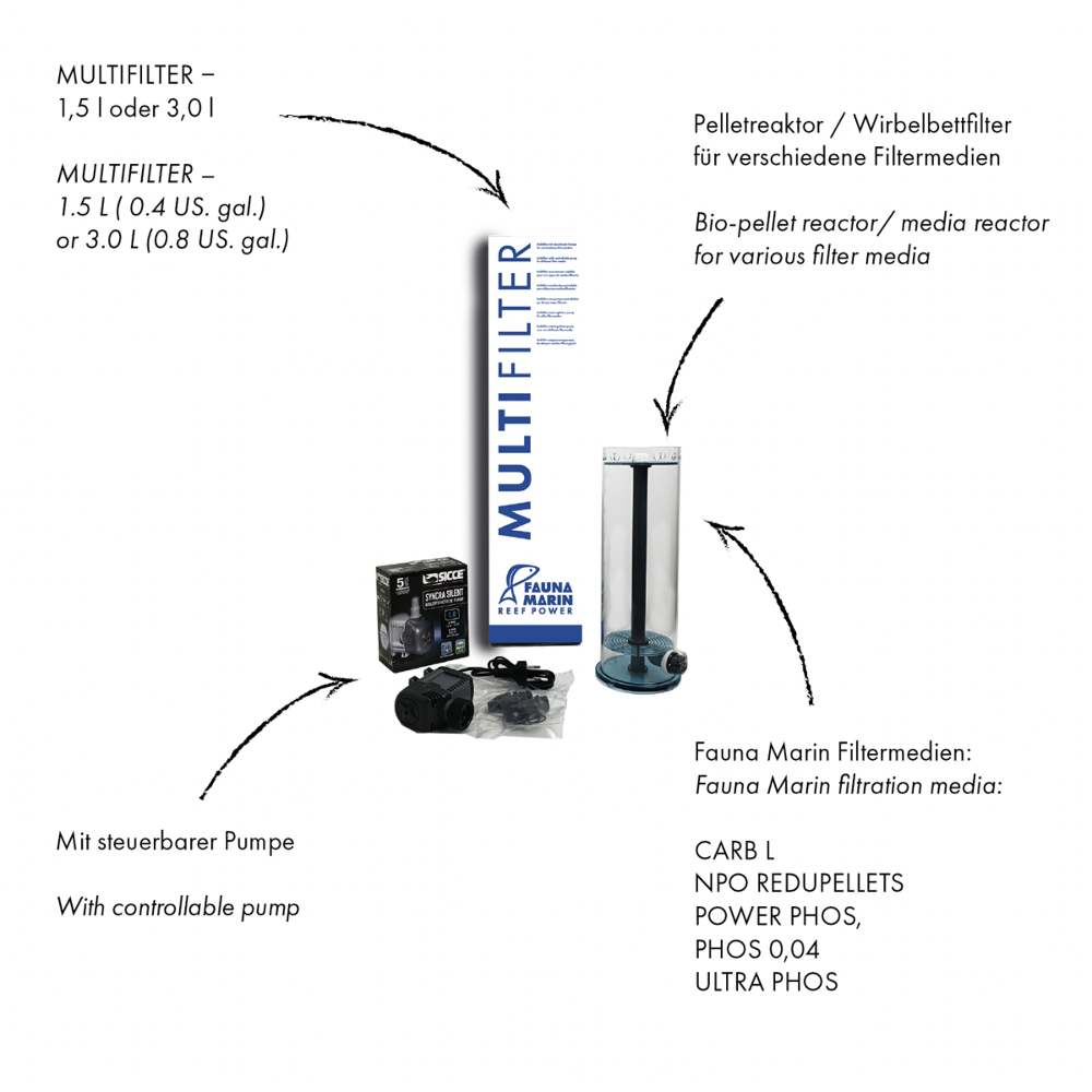 Fauna Marin Multifilter Aufbau