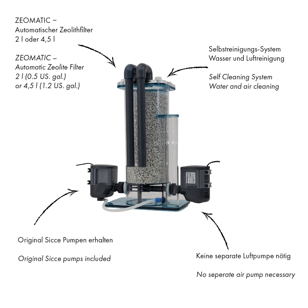 Fauna Marin ZeoMatic 2 Aufbau