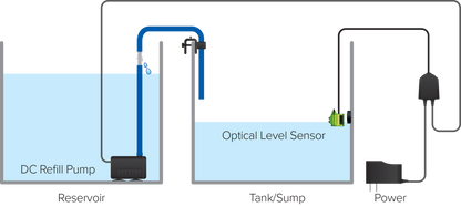 D-D Smart Compact ATO Gen 2 – Installationsschema