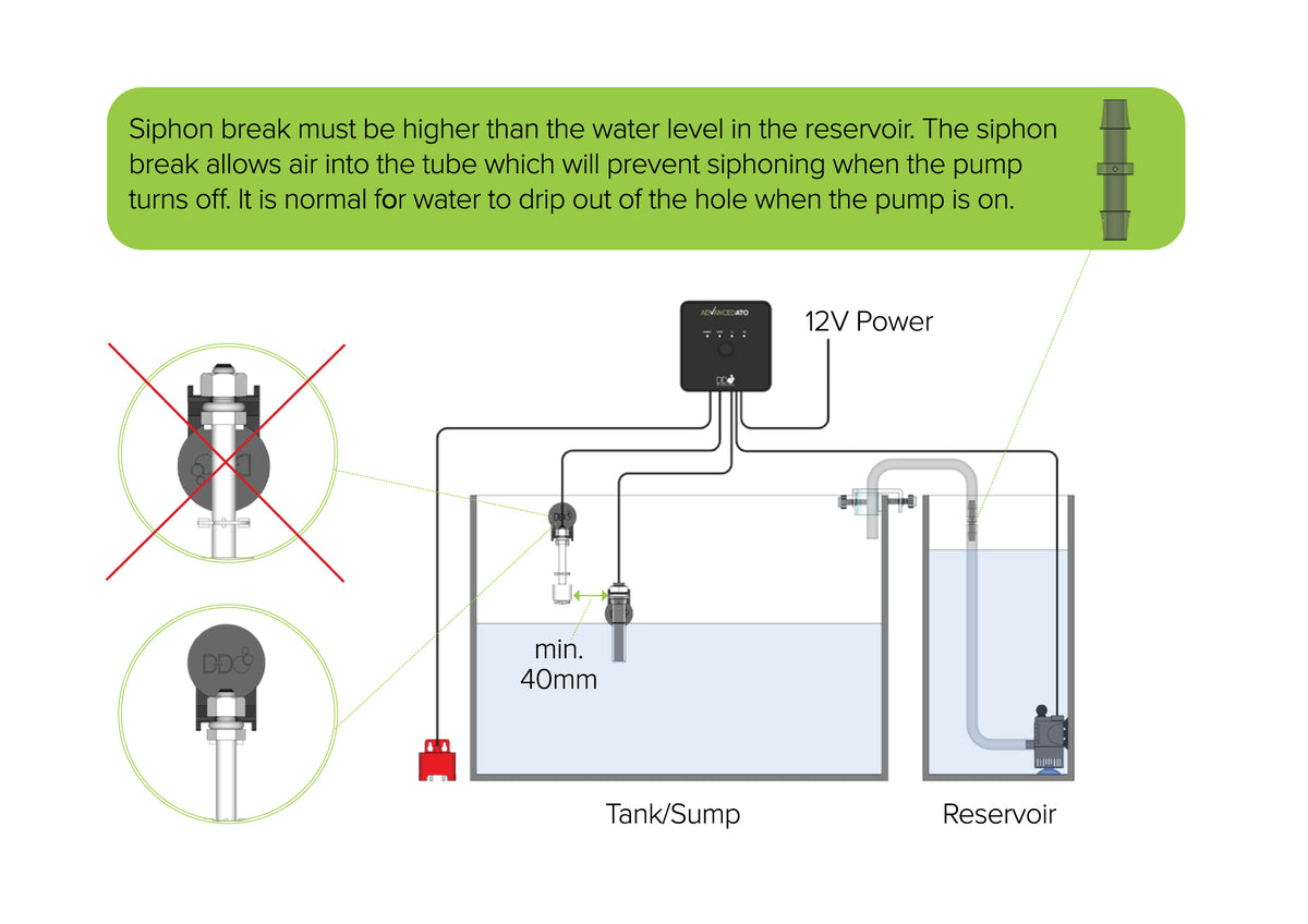 D-D Advanced ATO – Installationsschema