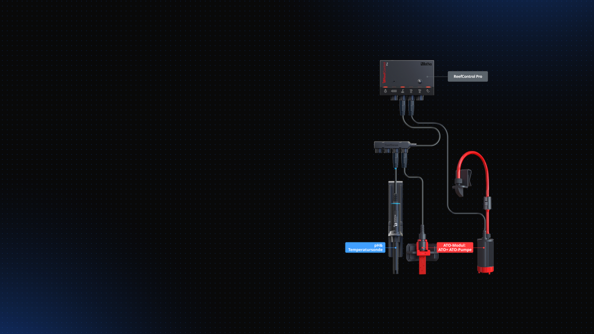 Red Sea REEF-FRAME MAX – ReefControl Pro Steuerung